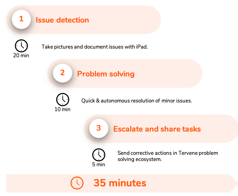 Operational Control With Tervene