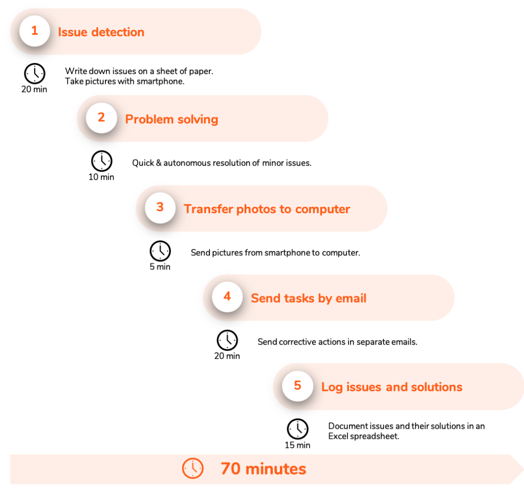 Operational control without Tervene