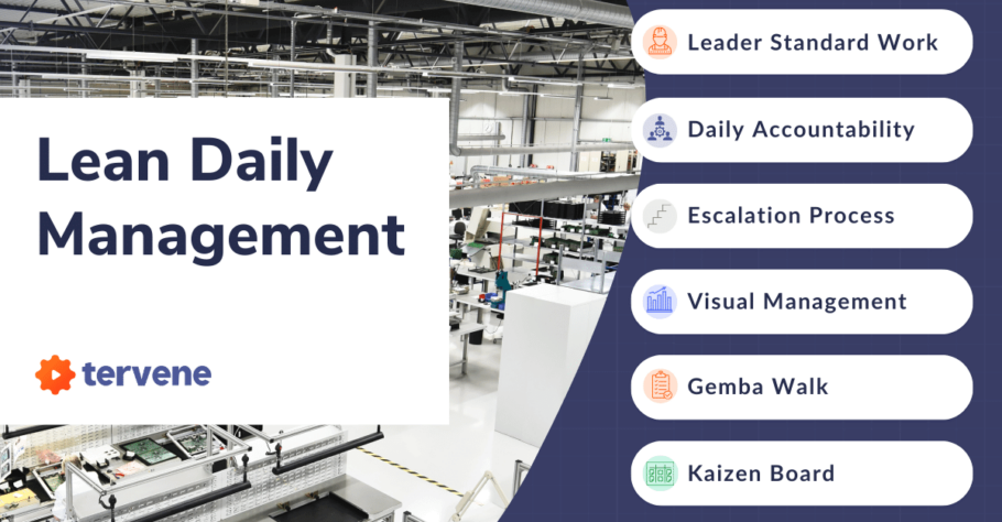 Lean daily management software dashboard with Leader Standard Work, Daily Accountability, Visual Management, and Kaizen Board.
