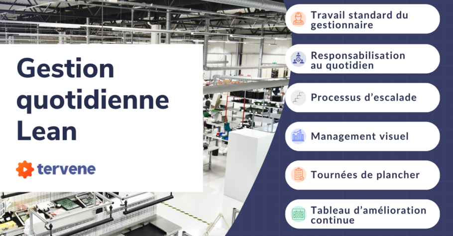 Logiciel de gestion quotidienne Lean avec travail standard du gestionnaire, responsabilisation au quotidien, processus d'escalade, management visuel, tournées de plancher et tableau d'amélioration continue.