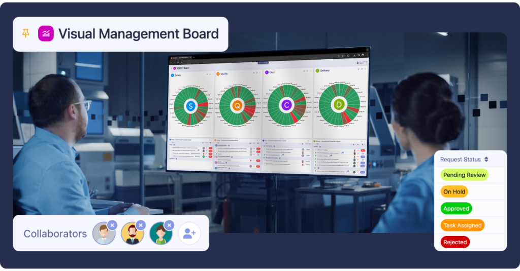 Tervene's visual management boards