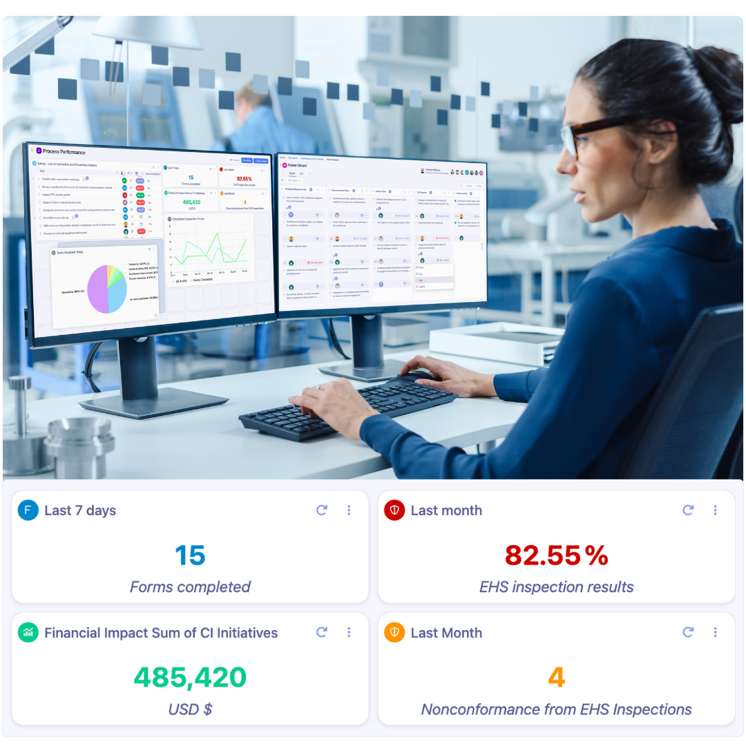 Customizable visual management dashboards on computer screen.