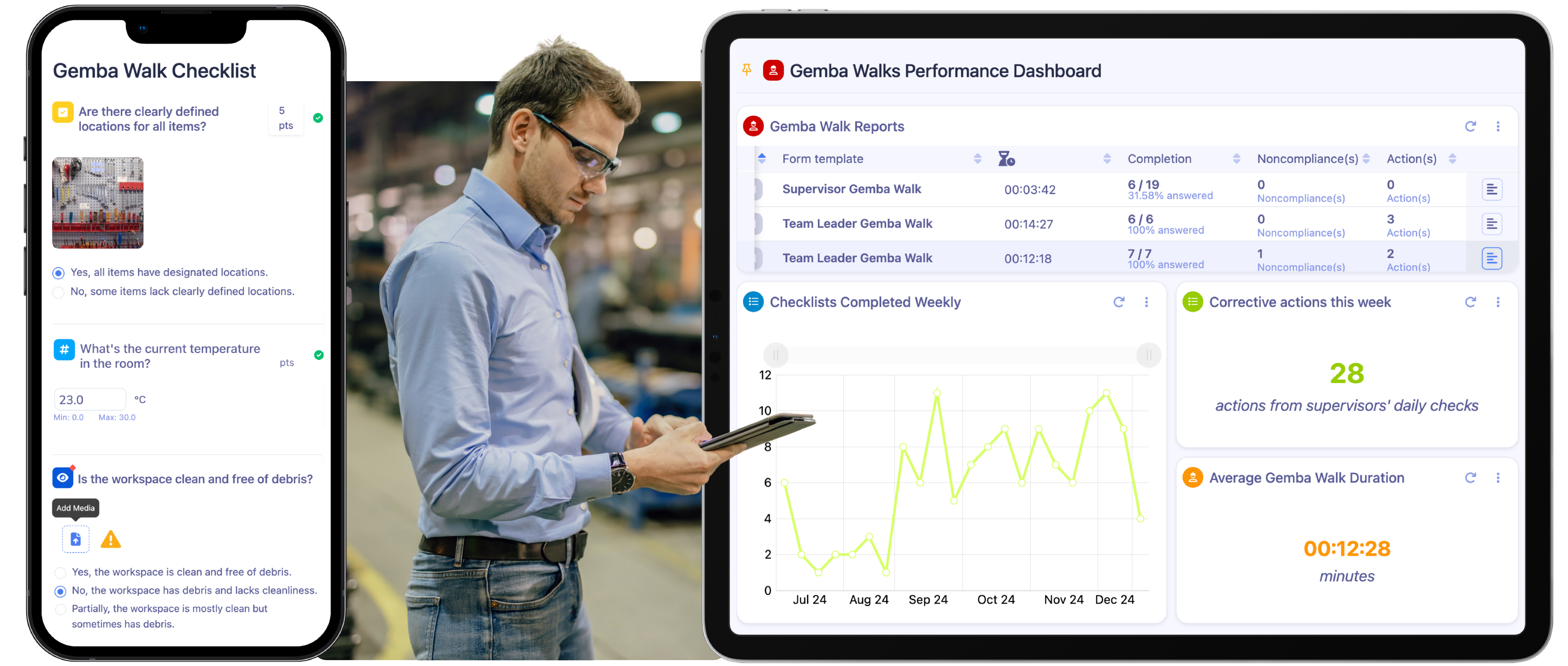 Gemba Walk Tools