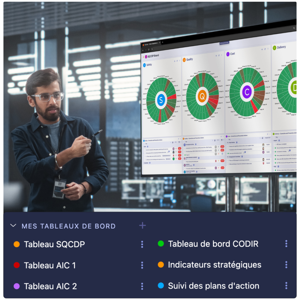 Tableaux de management visuel par Tervene