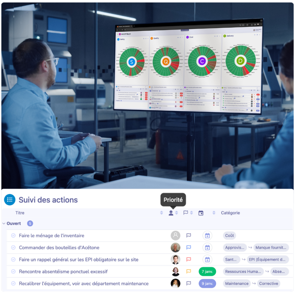 Digitalisez vos tableaux de management visuel et suivez les actions au même endroit grâce à Tervene.