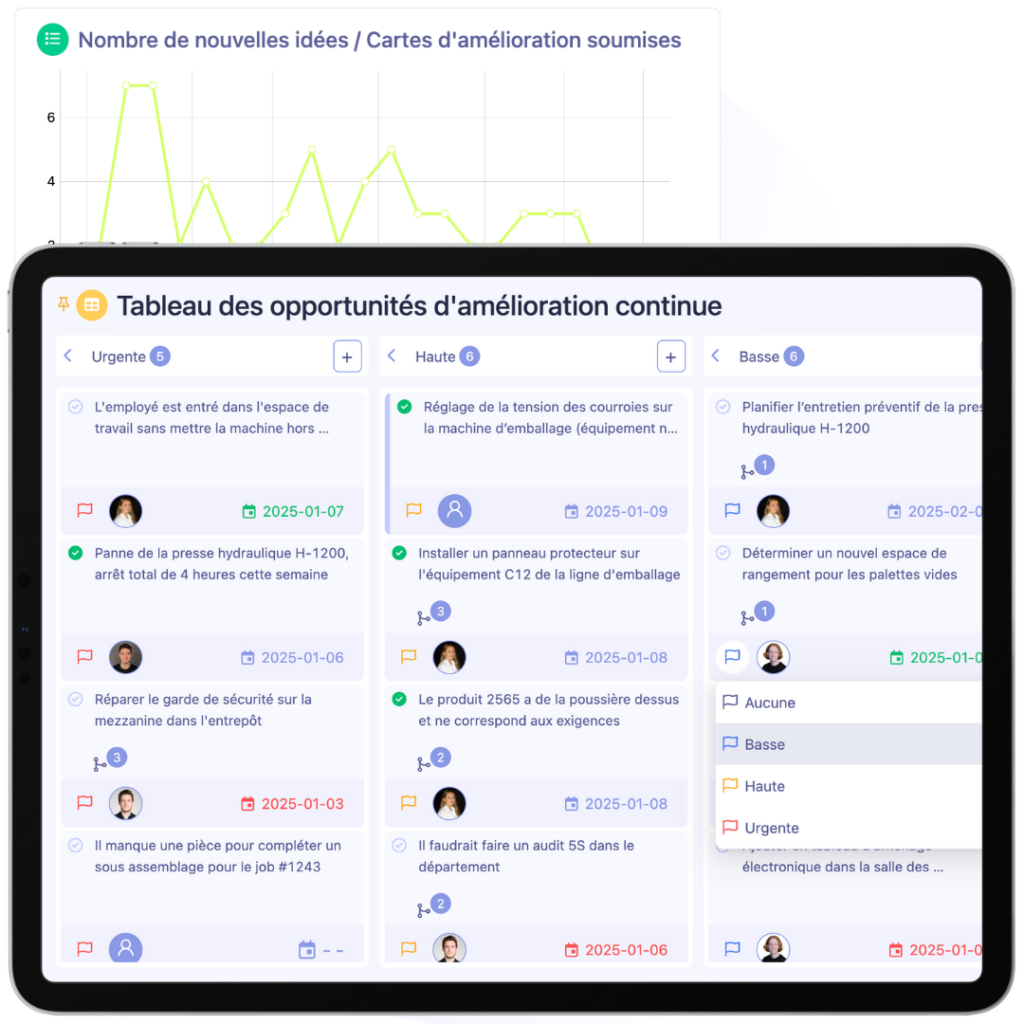 Tableau des opportunités d'amélioration continue