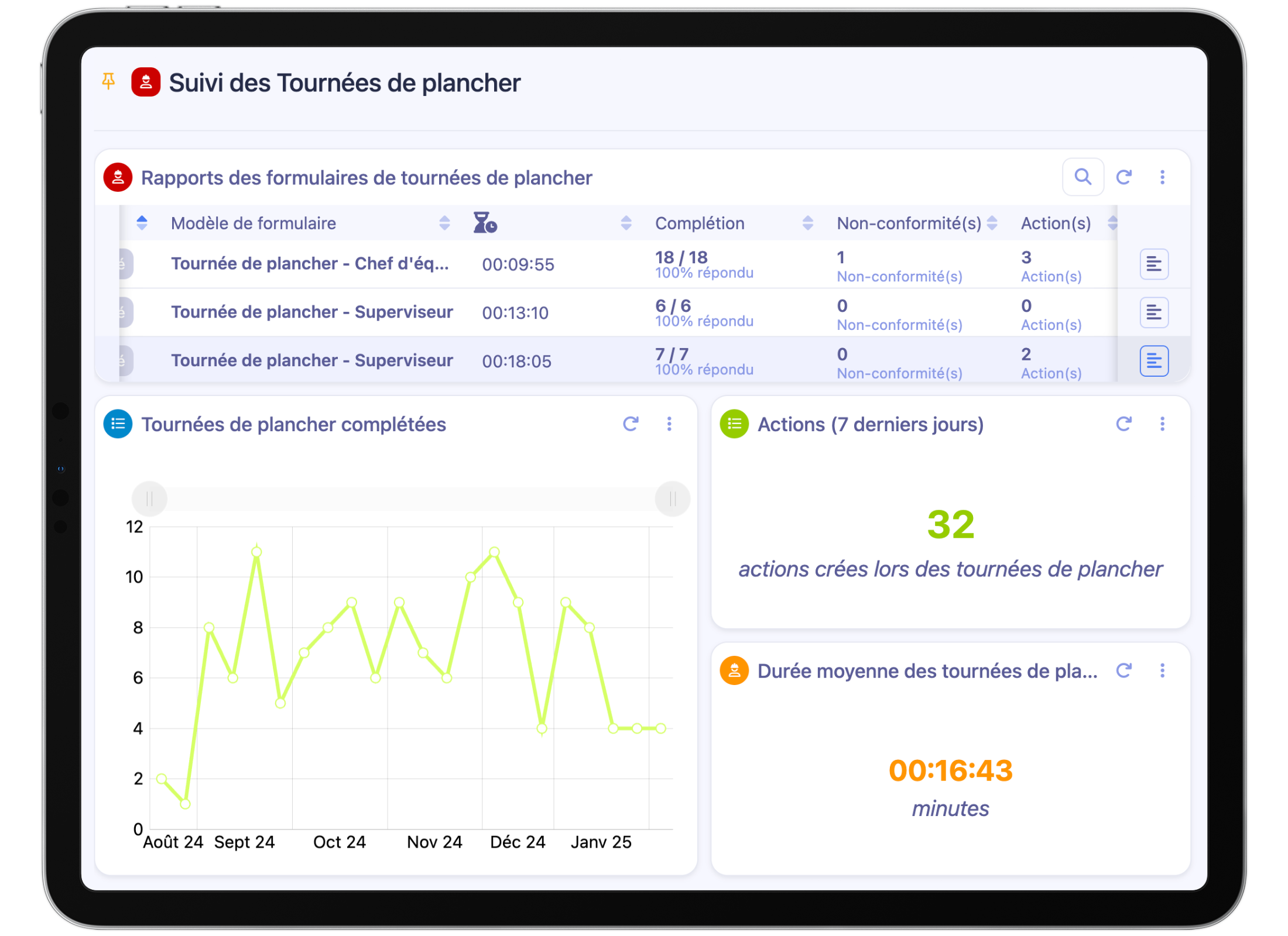 Gemba walk et tournée de plancher numérique