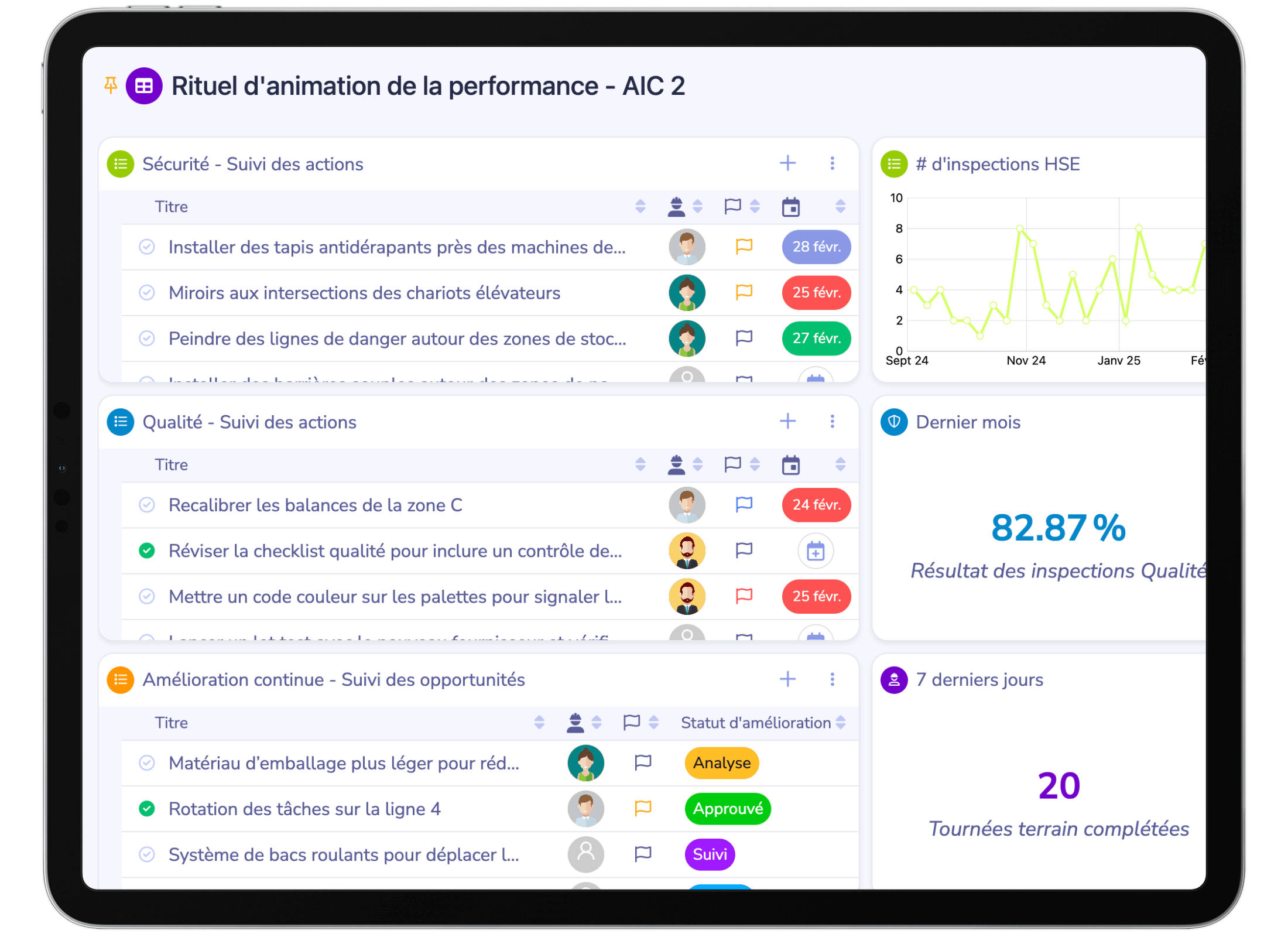 Vue d'un système de gestion quotidienne digital