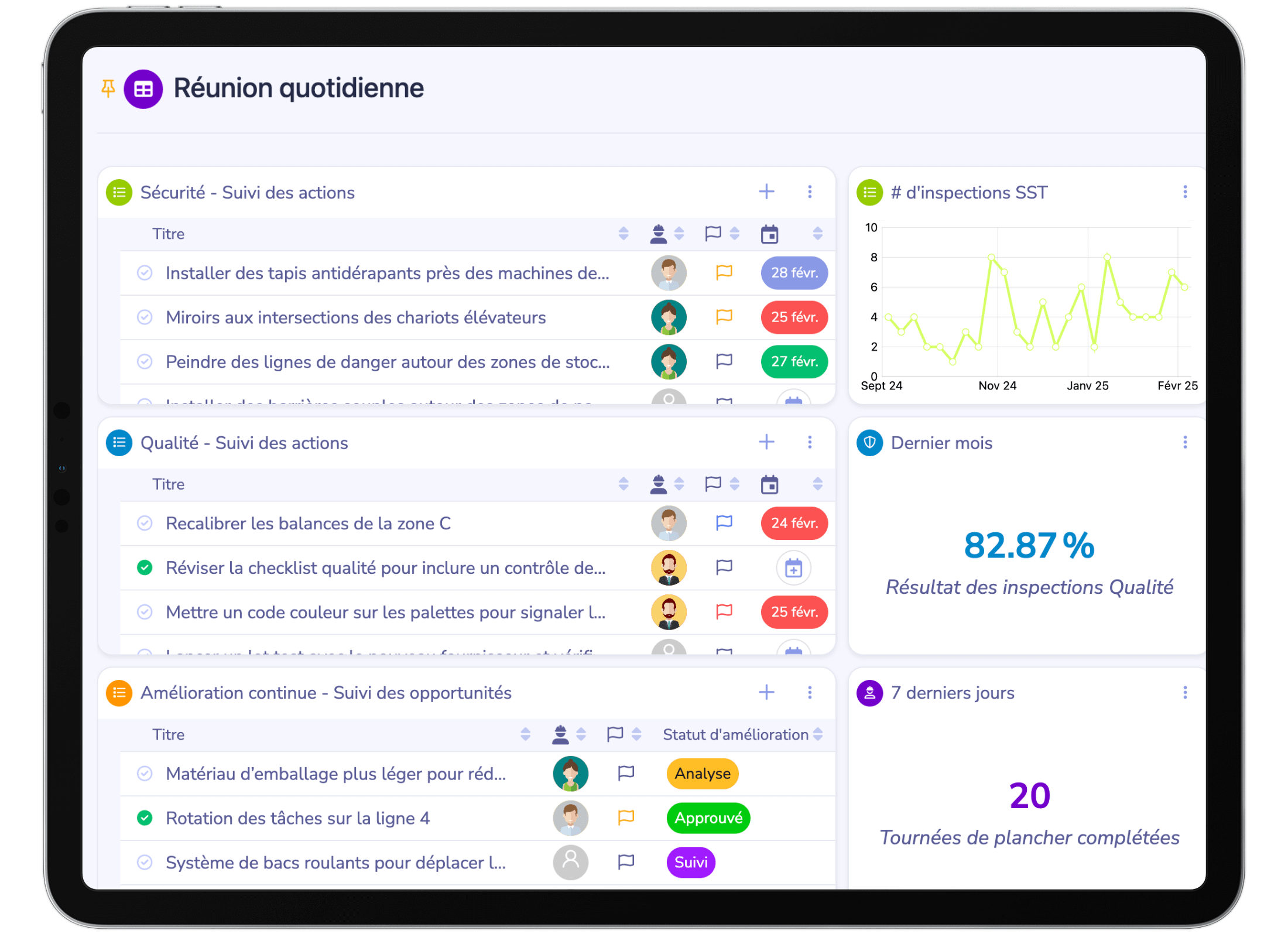 Tablette affichant un tableau de bord avec divers outils d'un système de gestion quotidienne numérique pour standardiser le contrôle opérationnel