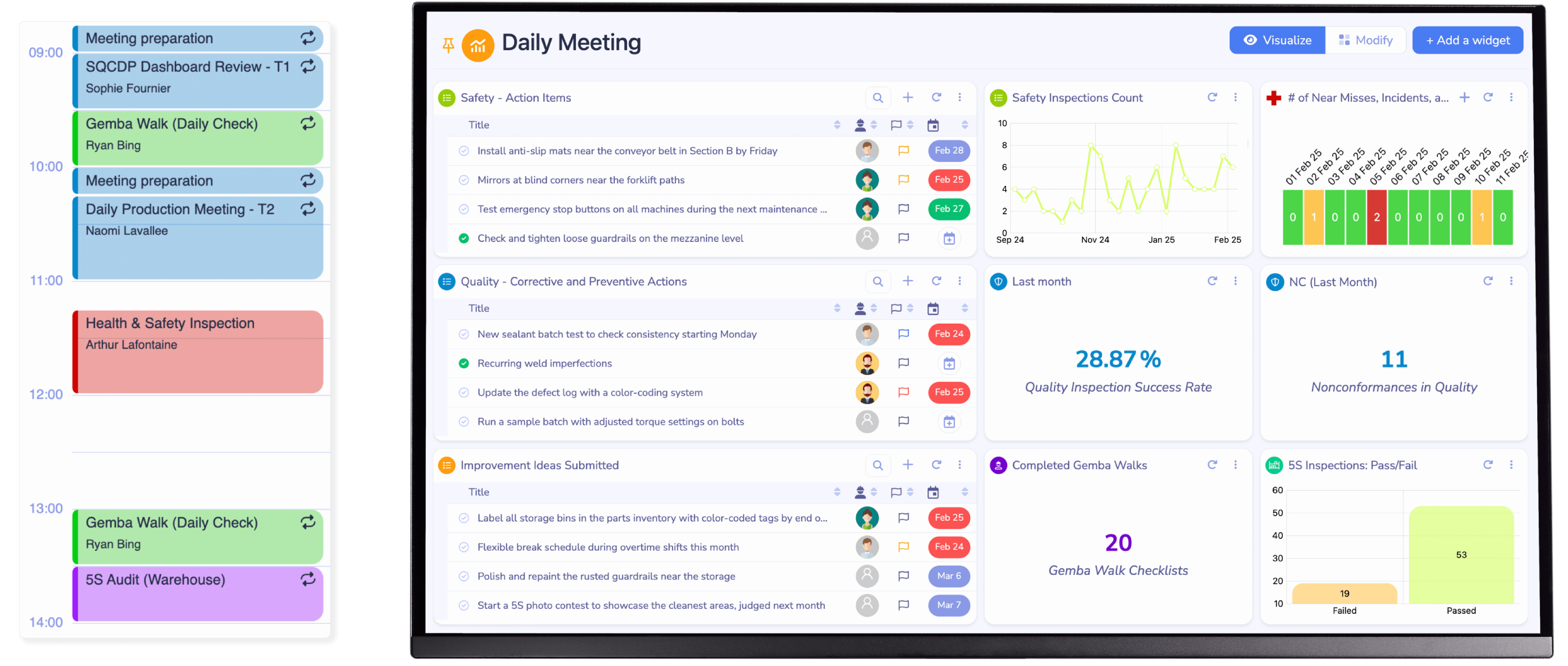 Tablet displaying a DMS dashboard with standardize agenda, action tracking and operational control for the daily routines.