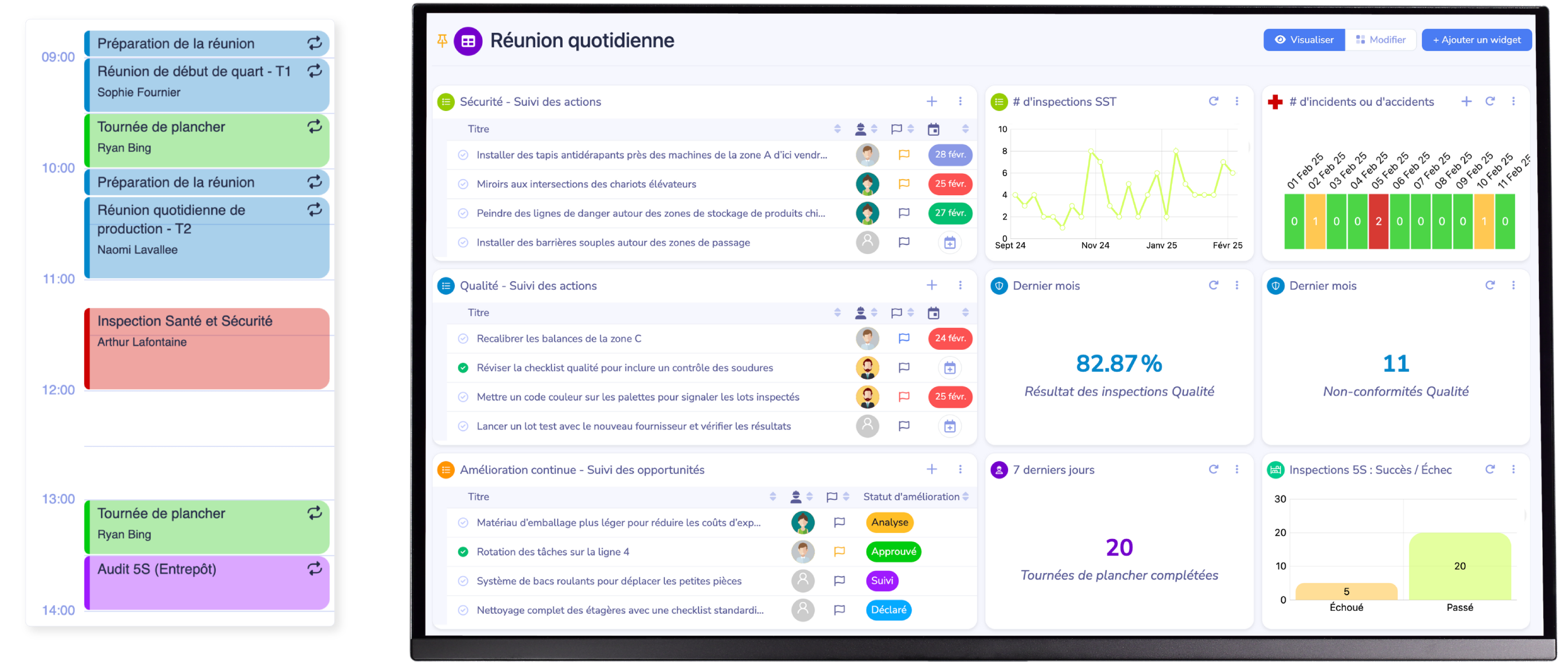 Tableau de bord avec divers outils d'un système de gestion quotidienne numérique pour standardiser le contrôle opérationnel