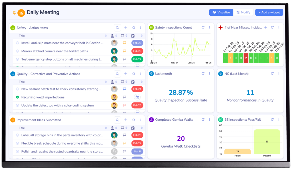 Dashboard showcases Visual Management and DMS tools for tracking daily performance and supporting efficient meetings.