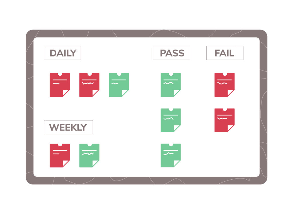 Kamishibai Board with daily and weekly tasks illustrating Visual Management for task accountability and status tracking.