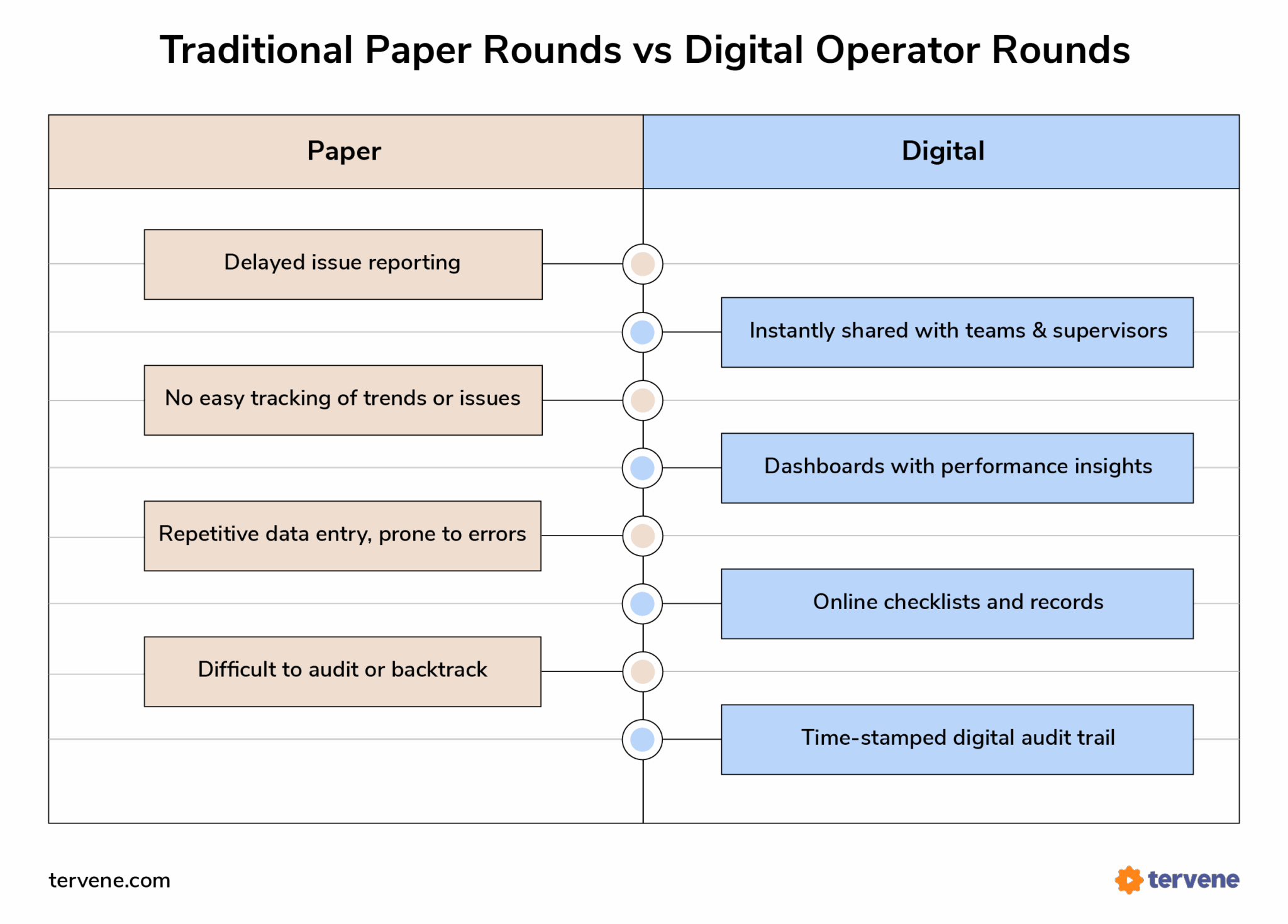 Simple Rounds Technology Operator Rounds: A 2026 Guide for Smarter Oversight