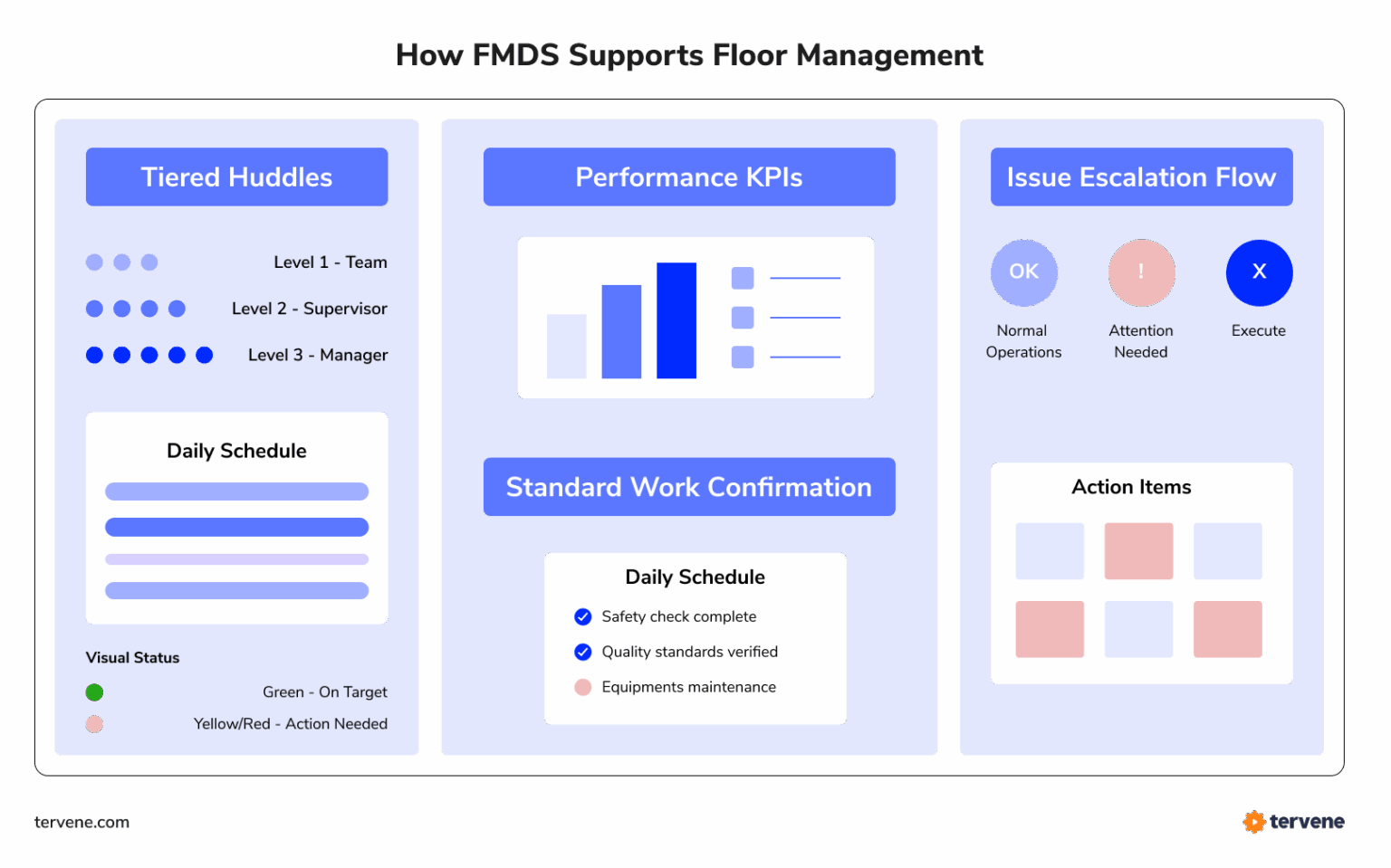 What Is An Fmds Explanation For Manufacturers