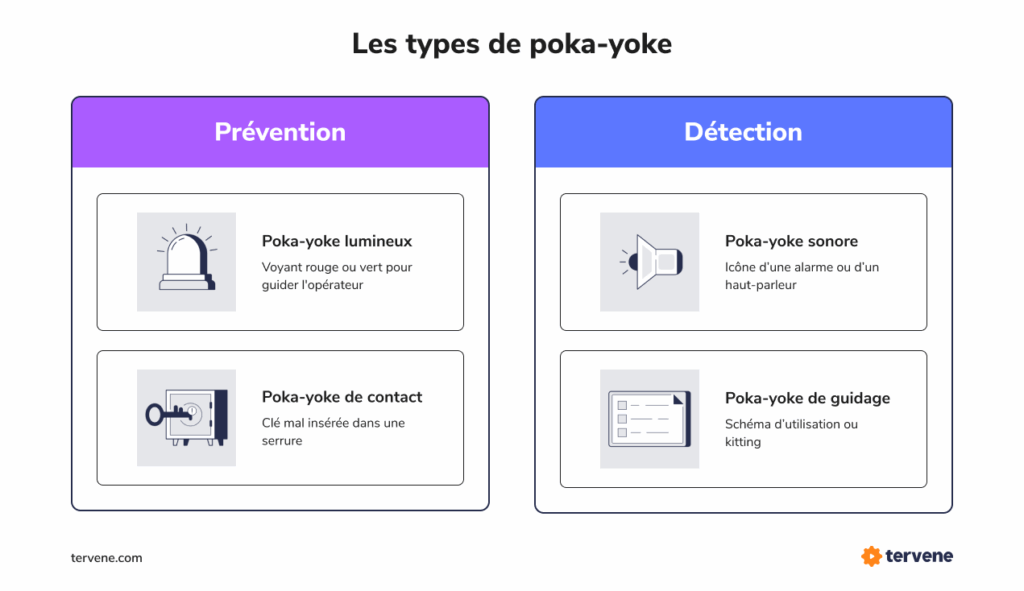 Infographie illustrant la gestion visuelle pour prévenir les erreurs grâce aux solutions de Visual Management de Tervene.