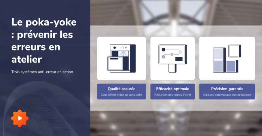 Illustration de dispositifs Poka-Yoke accompagnés de définitions, mettant en avant la gestion visuelle pour prévenir les erreurs en atelier.