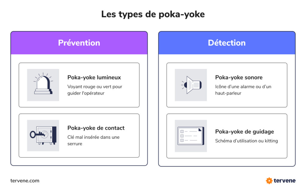 Infographie illustrant la gestion visuelle pour prévenir les erreurs grâce aux solutions de Visual Management de Tervene.