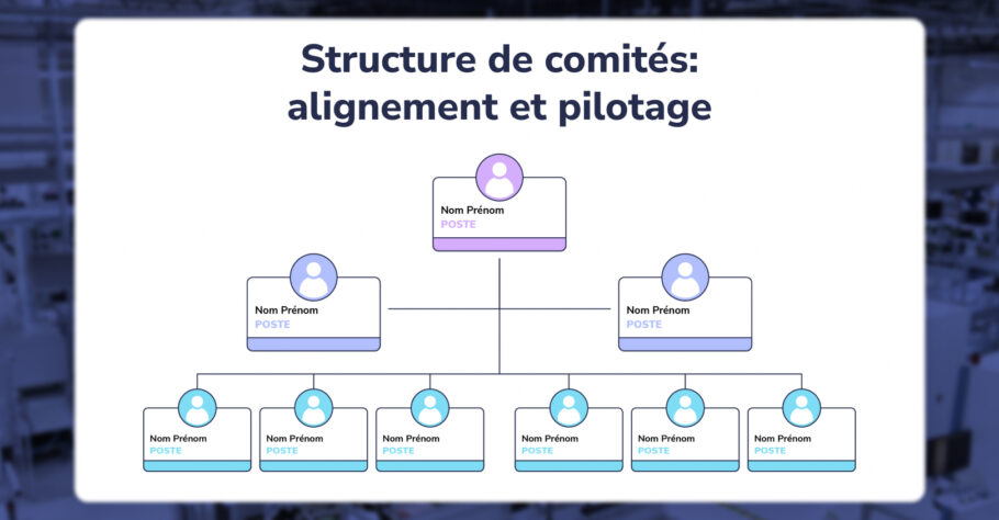 Organigramme hiérarchique mettant en avant la comitologie en entreprise, la gestion visuelle et la structure pour le management digital.