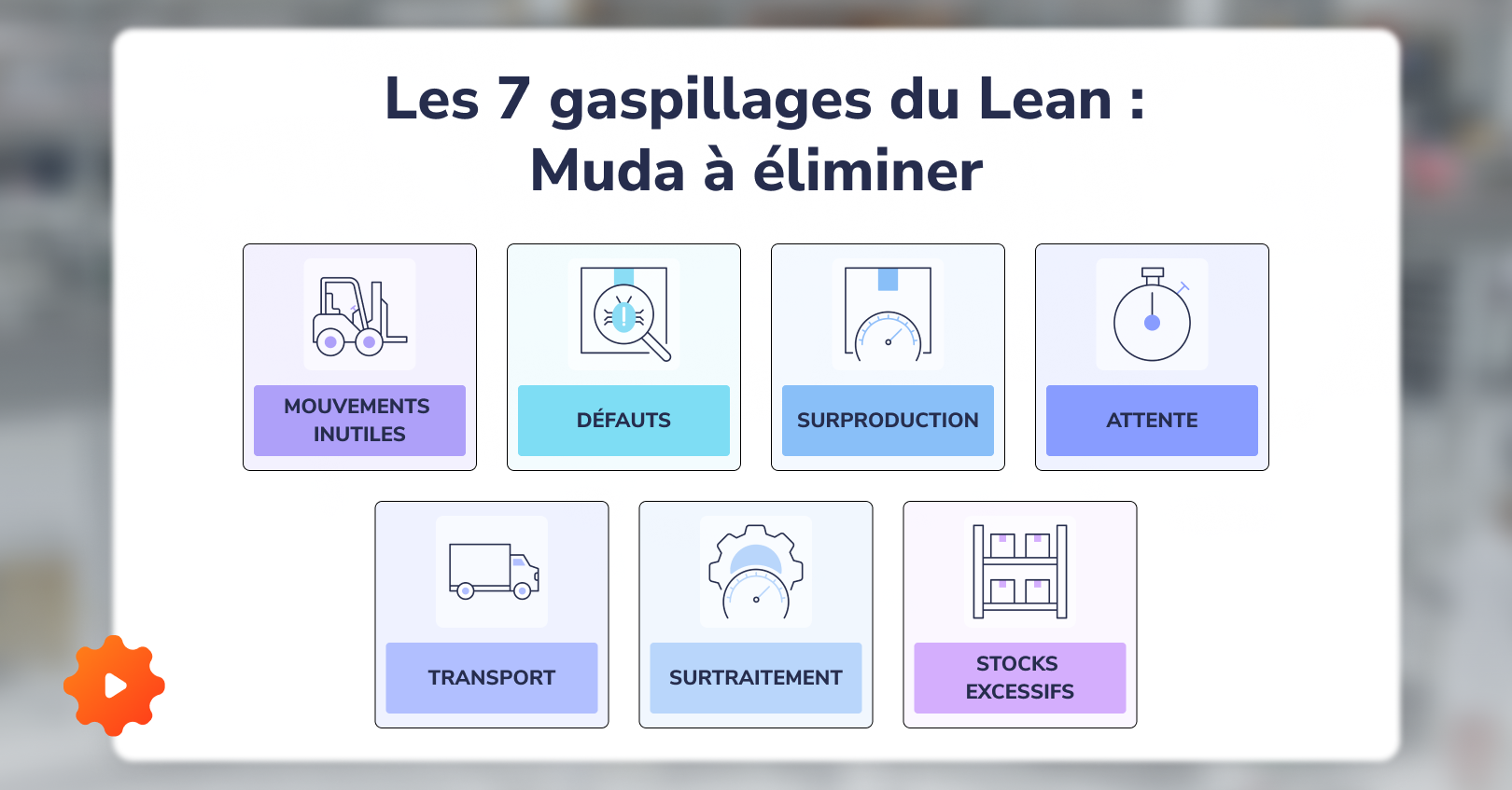 Infographie des 7 gaspillages Lean, mettant en valeur la gestion visuelle pour réduire les défauts.