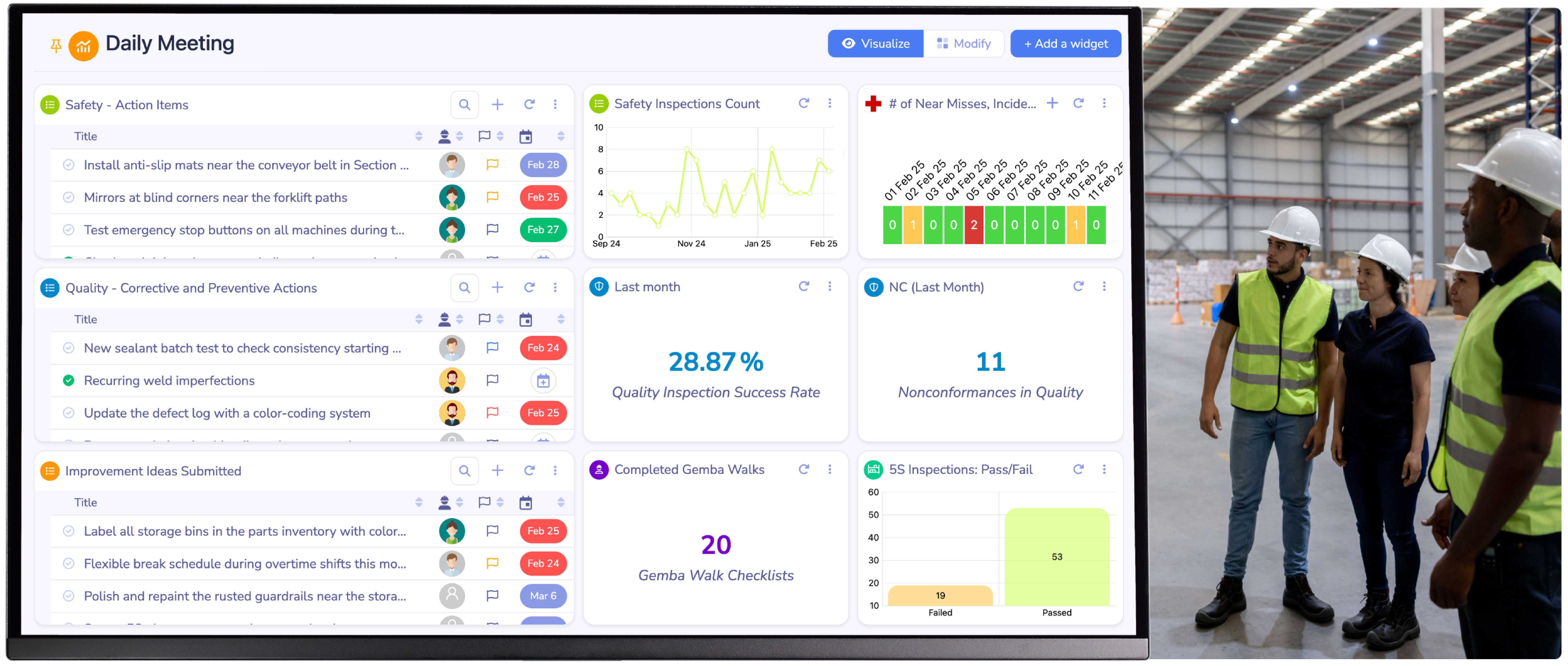 Visual Management dashboard with safety KPIs and DMS-enabled warehouse safety meeting in progress.
