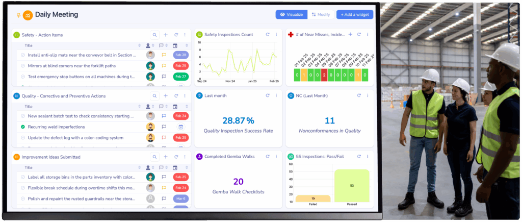 Daily huddle dashboard in a daily management system, showing the day's agenda and open items