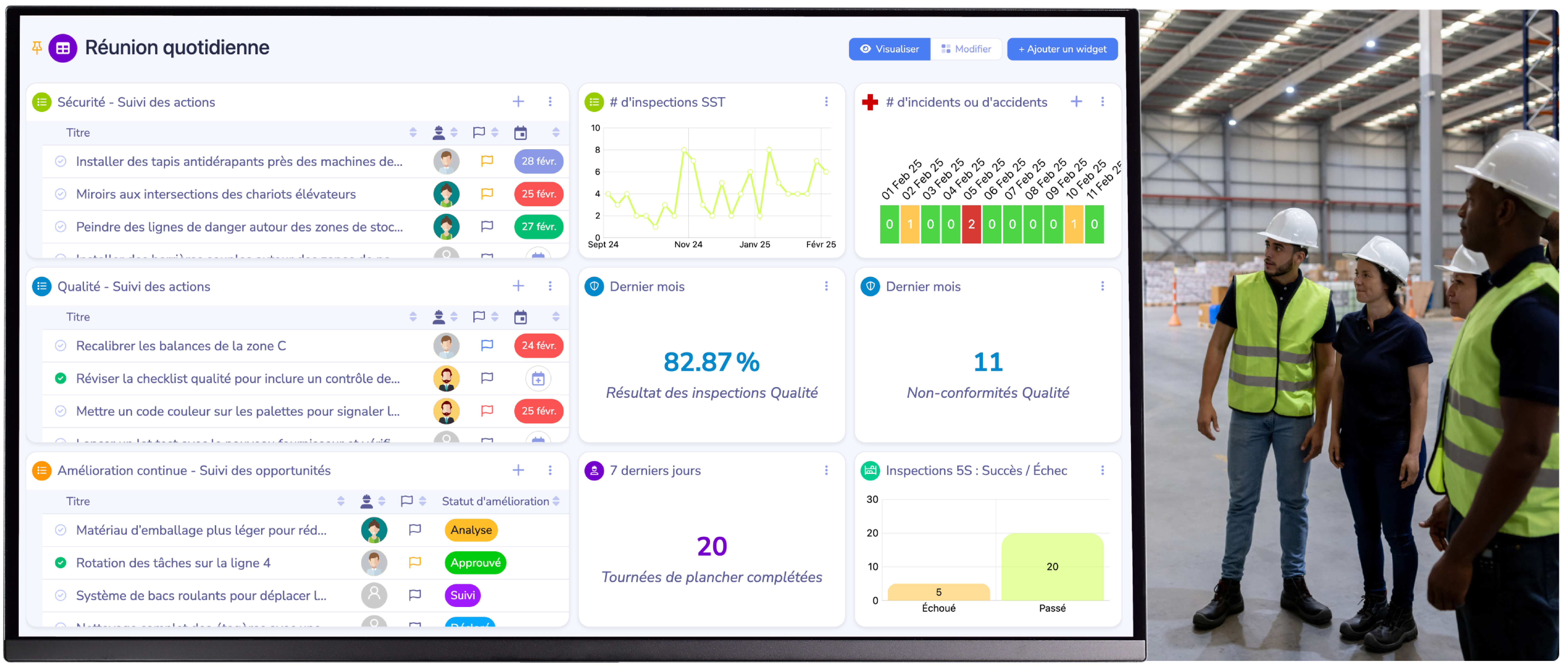 Trois travailleurs portant des gilets de sécurité examinent un tableau de bord de sécurité utilisant le DMS pour améliorer les opérations de l'entrepôt.