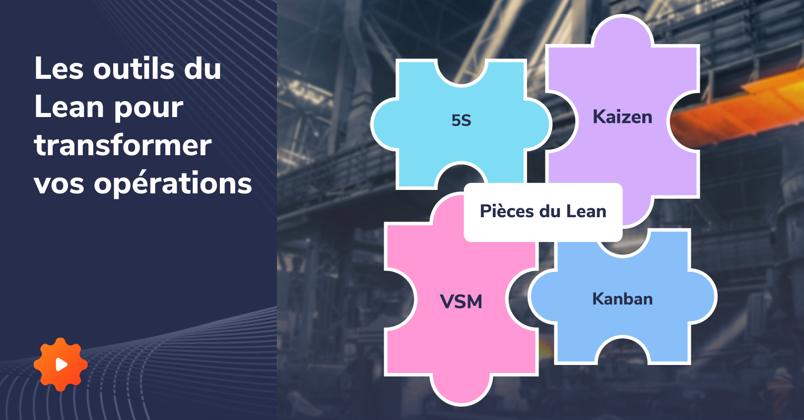 Quatre pièces de puzzle représentant les outils lean fondamentaux : 5S, Kaizen, VSM et Kanban assemblés pour illustrer leur complémentarité