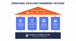 What is Operational Excellence? 2025 Guide, Principles & Tools - Tervene